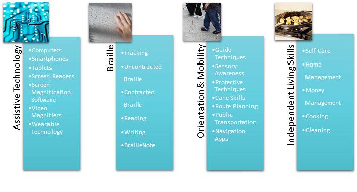 Services printed inline Services printed inline